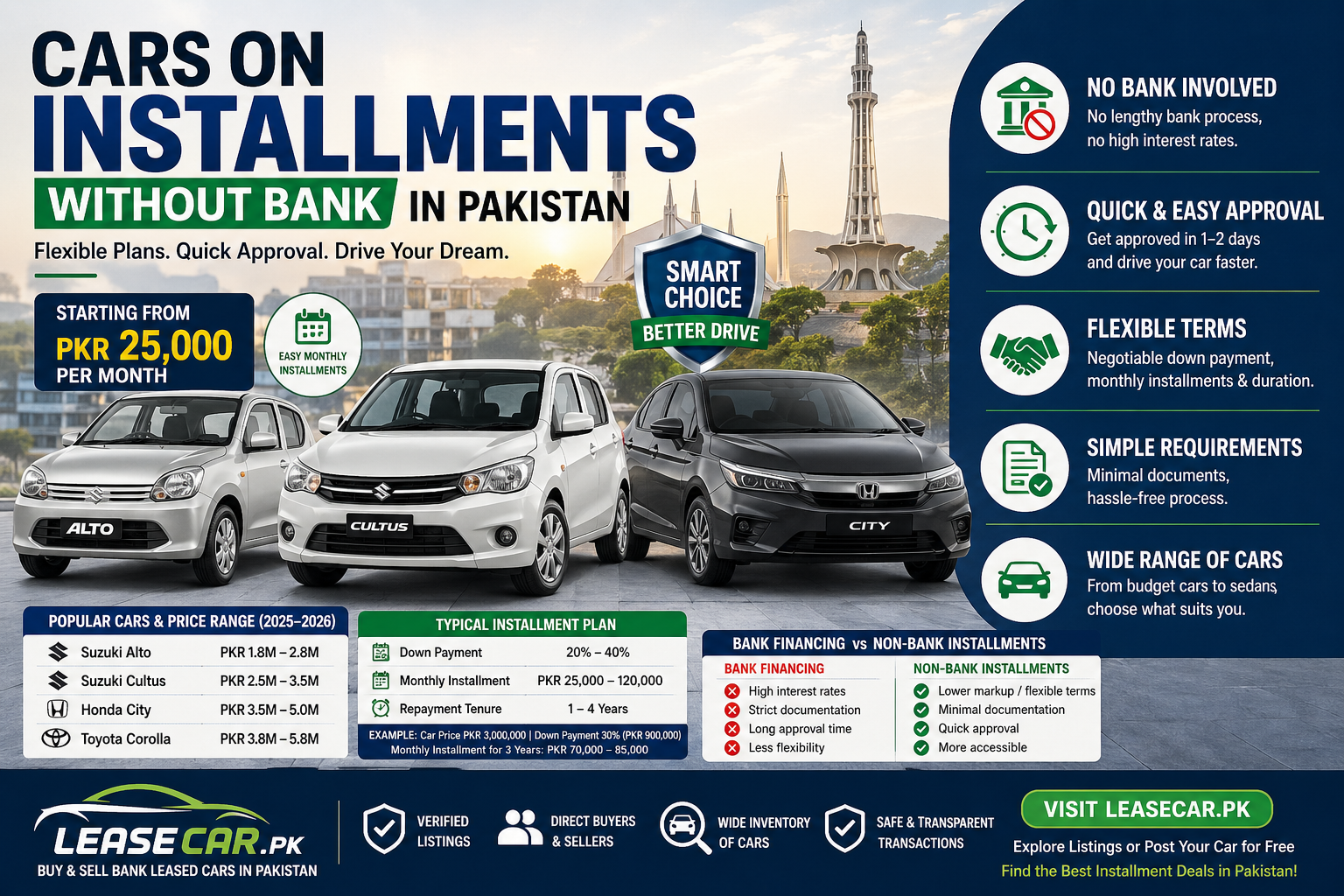 Cars on Installments Without Bank in Pakistan,How It Works
