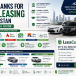 Best Banks for Car Leasing in Pakistan (2025–2026 Guide)