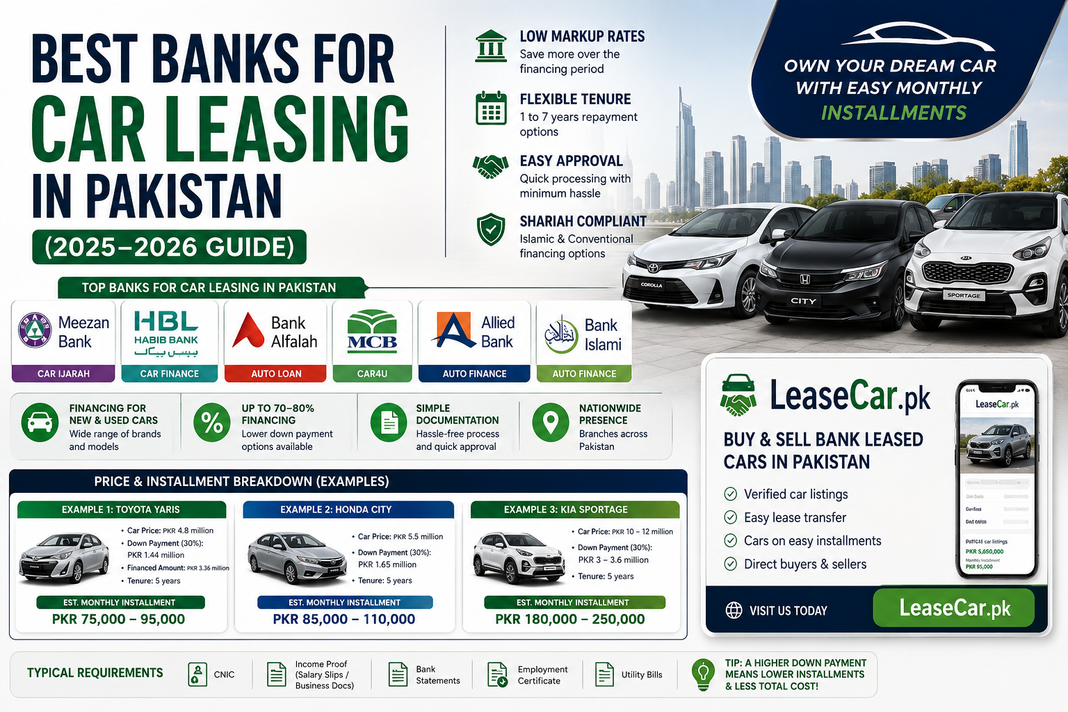 Best Banks for Car Leasing in Pakistan (2025–2026 Guide)