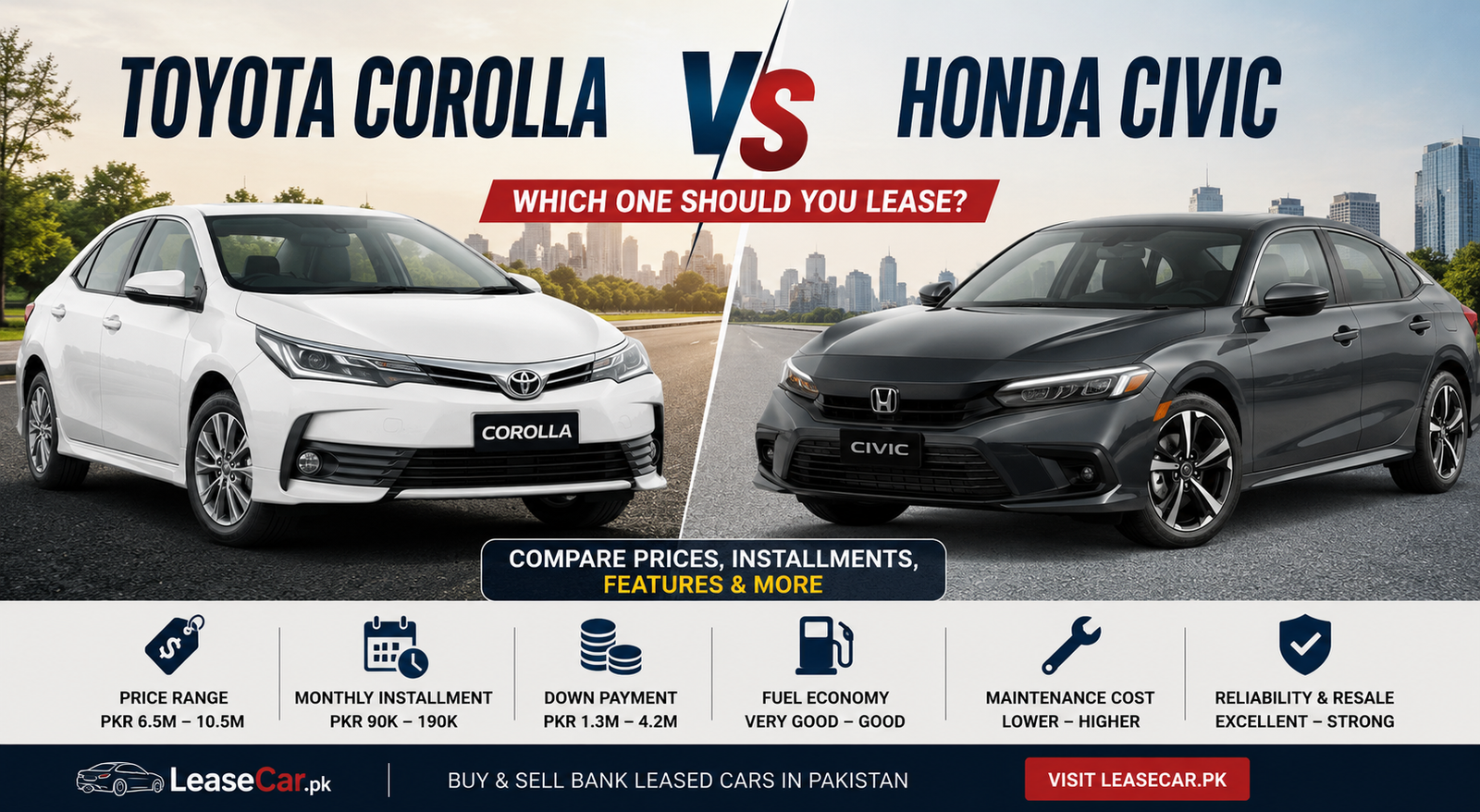 Toyota Corolla vs Honda Civic: Which Sedan Offers Better Lease Value in Pakistan for 2026?
